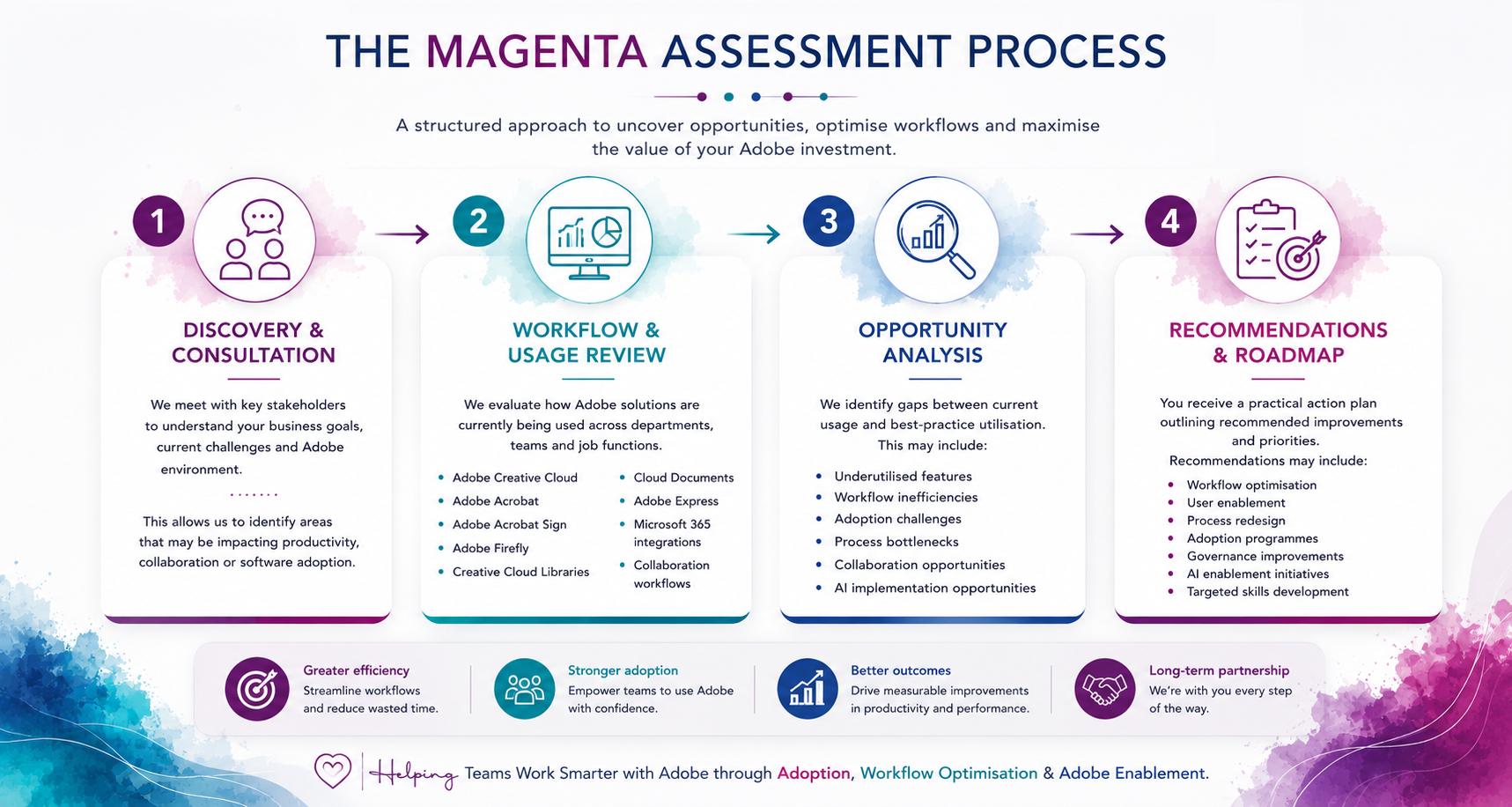 Assessment Process