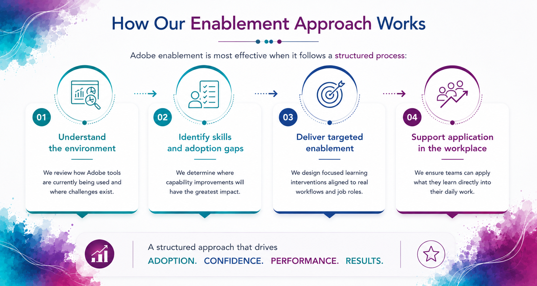 Enablement approach