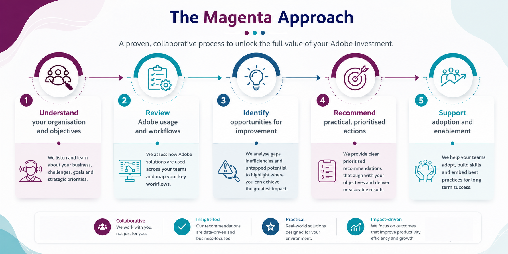 Magenta Approach